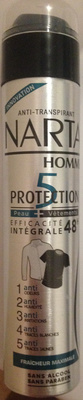 Anti-transpirant Protection 5